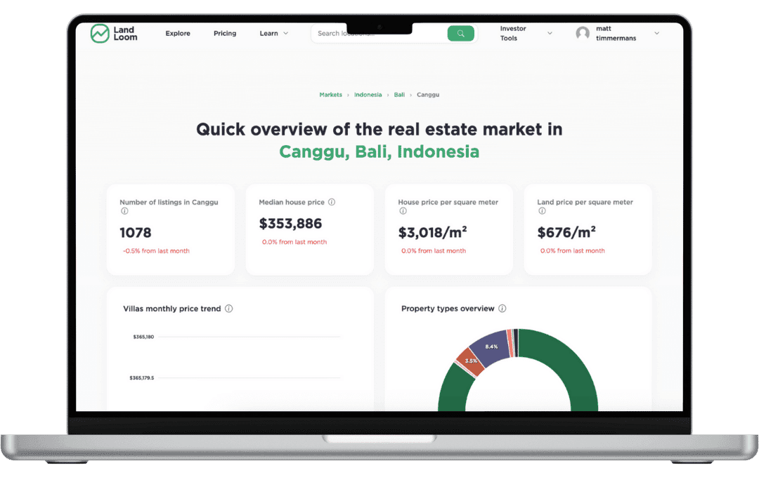 Landloom marktdata dashboard met prijzen en trends