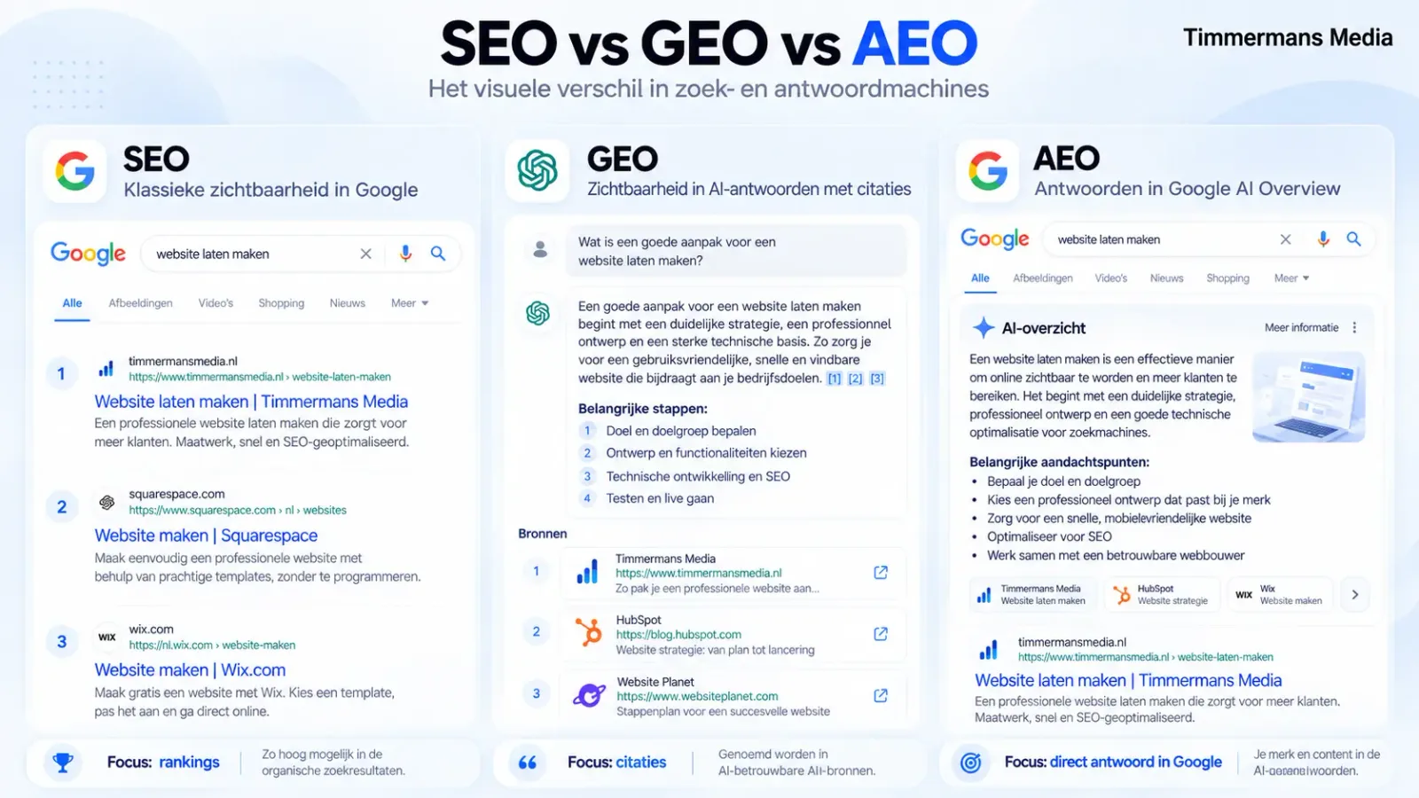 verschil tussen AEO, SEO en GEO