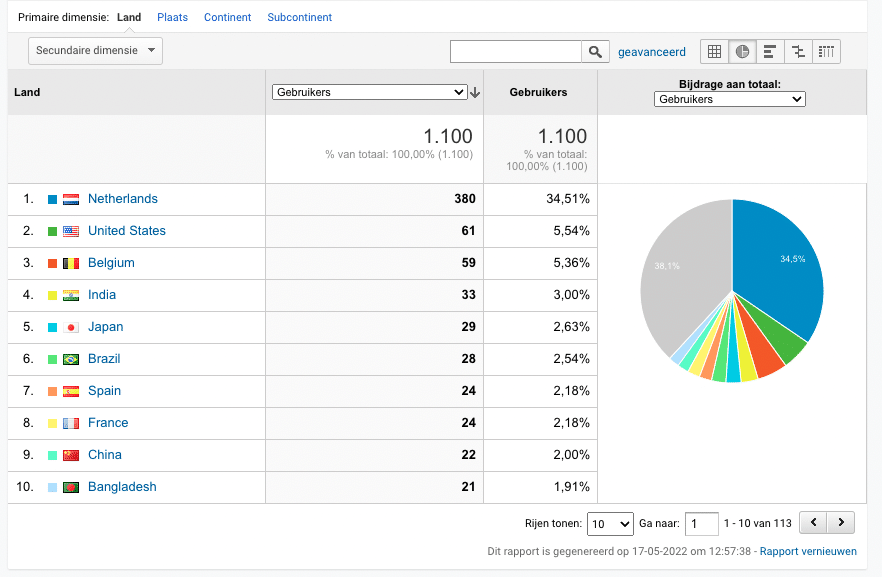 Google Analytics overzicht van websitebezoekers per land