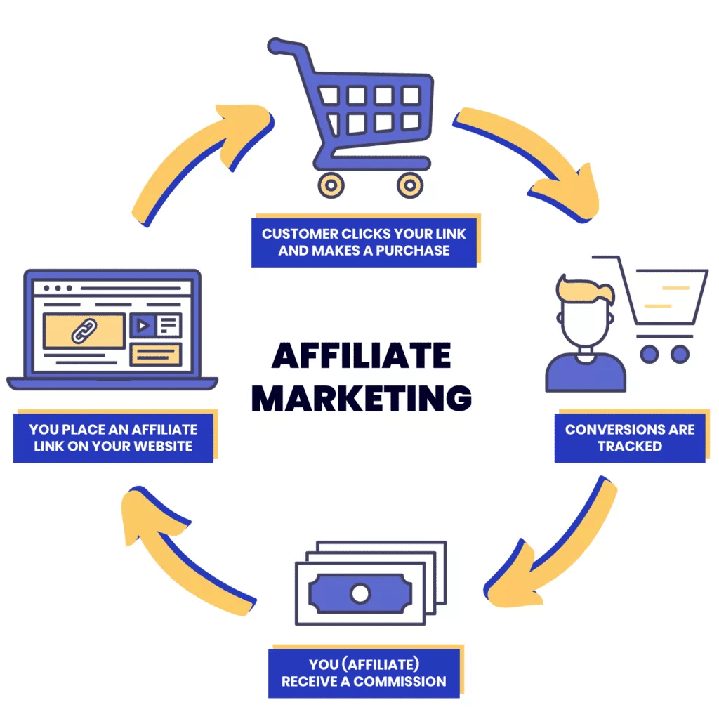 gratis reclame affiliate marketing 